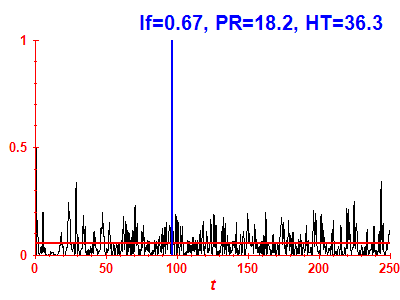 Survival probability